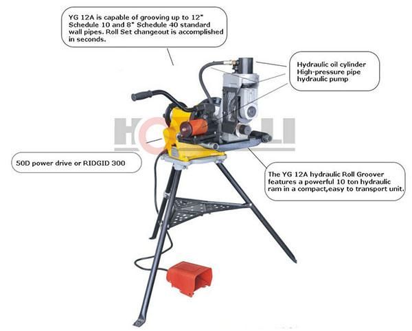 Groover Hydraulic Roll Groover 12" (YG12A)