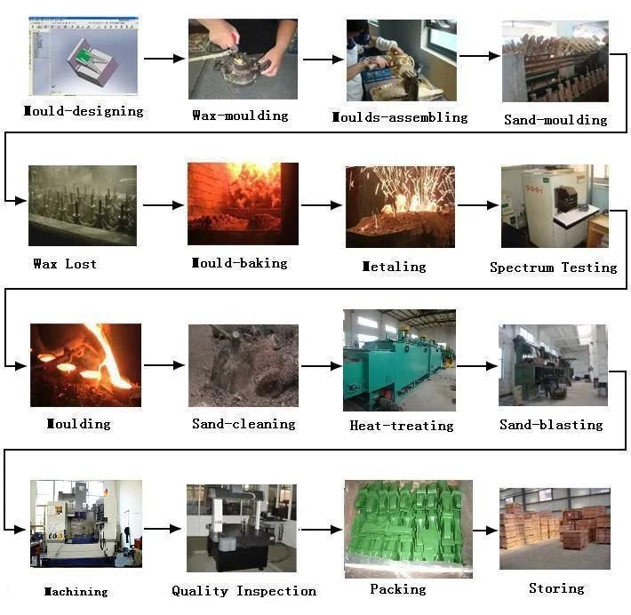 Aluminium Casting Machinery Parts