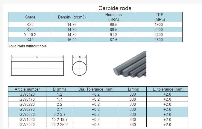 Carbide Rod Yg10X Tungsten Carbide Bar for Endmill Drilling Bits Made in China