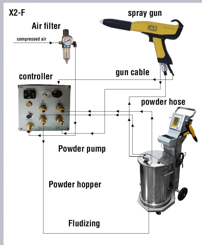 Powder Coating Equipment for Bike Frame