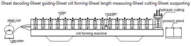 Self-Lock Roof Sheet Roll Roof Sheet Roll Standing Seam Tile Forming Machine