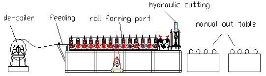 Steel Stud Roll Forming Machine 5.5kw with Film System