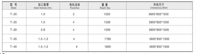 China Supplier Tdc Air Duct Flange Rollformer Machine with Factory Price