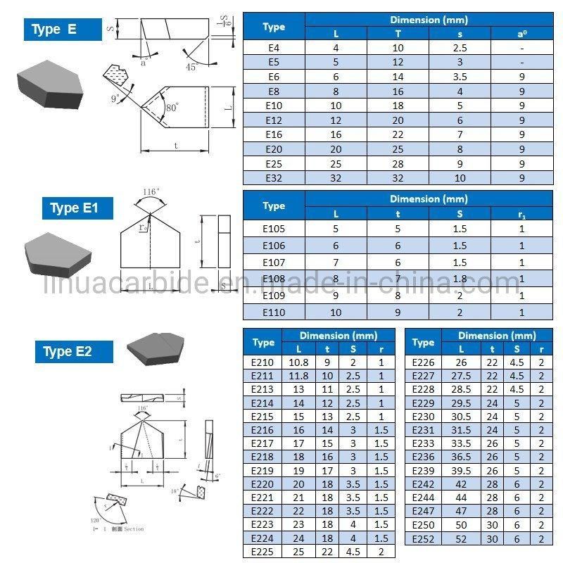 Top Quality Solid Carbide Brazed Cutters