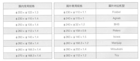 China Supplier Corrugated Paper Cutting Slitter Blade