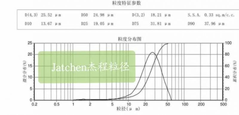 Acm30 Low Noise Easy Clean Grinder Powder Coating Grinding System