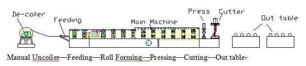 Color Steel Cap Ridge Roll Forming Machine