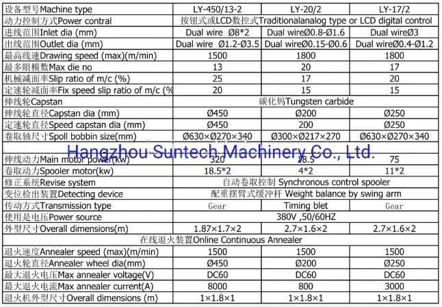 China High Quality Automatic Medium Copper/ Aluminum / Galvanized Wire Brass Wire Drawing Machine with Annealer Factory