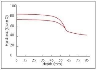 High Speed Steel (HSS) Rolls for Bar Mill