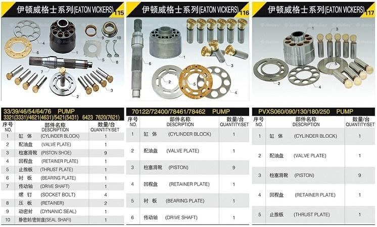 Uchida/NACHI/Linde/Yuken/Dakin/Vickers/Sauer/ Hitachi/Cat/Parker Cylinder Block/Piston/Valve Plate/Swash Plate for Hydraulic Motor Spars Parts