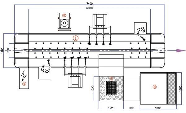 Automatic Powder Coating Plant