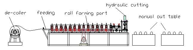 Automatic Steel Door Shutter Roll Forming Machine