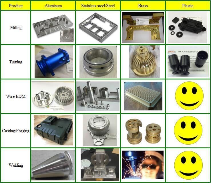 High-Quality CNC Machining Aerospace Titanium Turbine Blisk