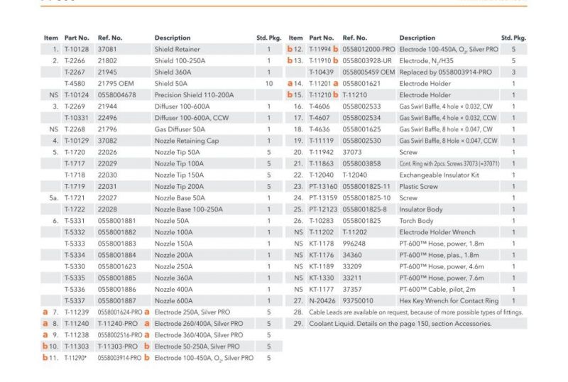 PT-600 50A-600A 0558001881 0558001882 0558001883 0558001884 Esab Plasma Cutting Machine Nozzle