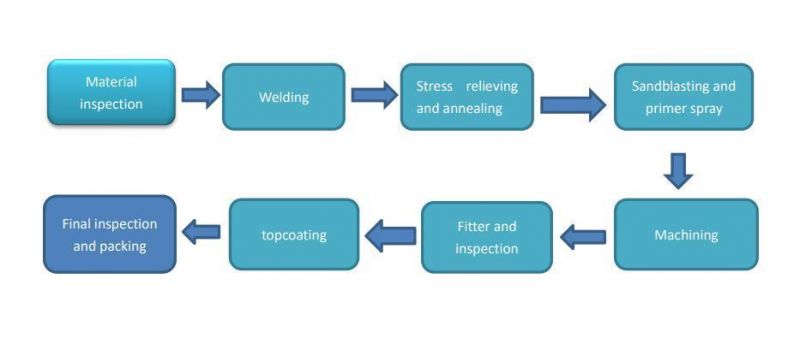 Large Welding Structure OEM Welding and Machining Part