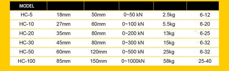 Prestressing Anchorage for Prestressed Precast Concrete