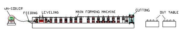 Door Frame Cold Roll Forming Machine Bending Machine