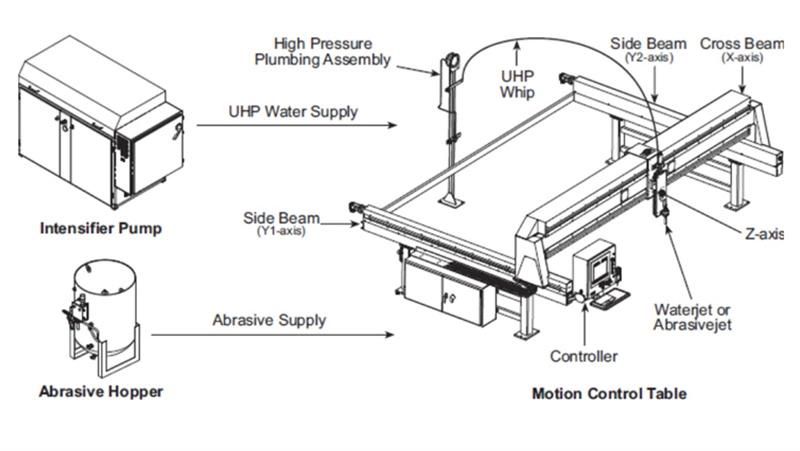 Waterjet Spare Parts High-Pressure Proppet Hrk041