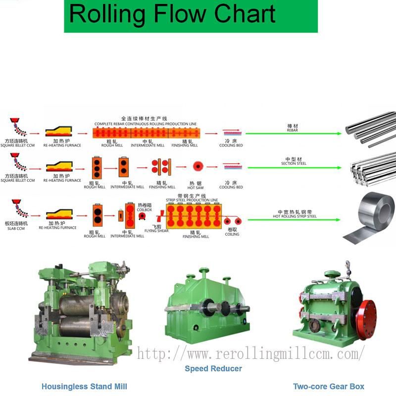 Metal Equipment/Steel Rolling Mills/Rolling Wire Rod Hot Rolling Process Forming Machine