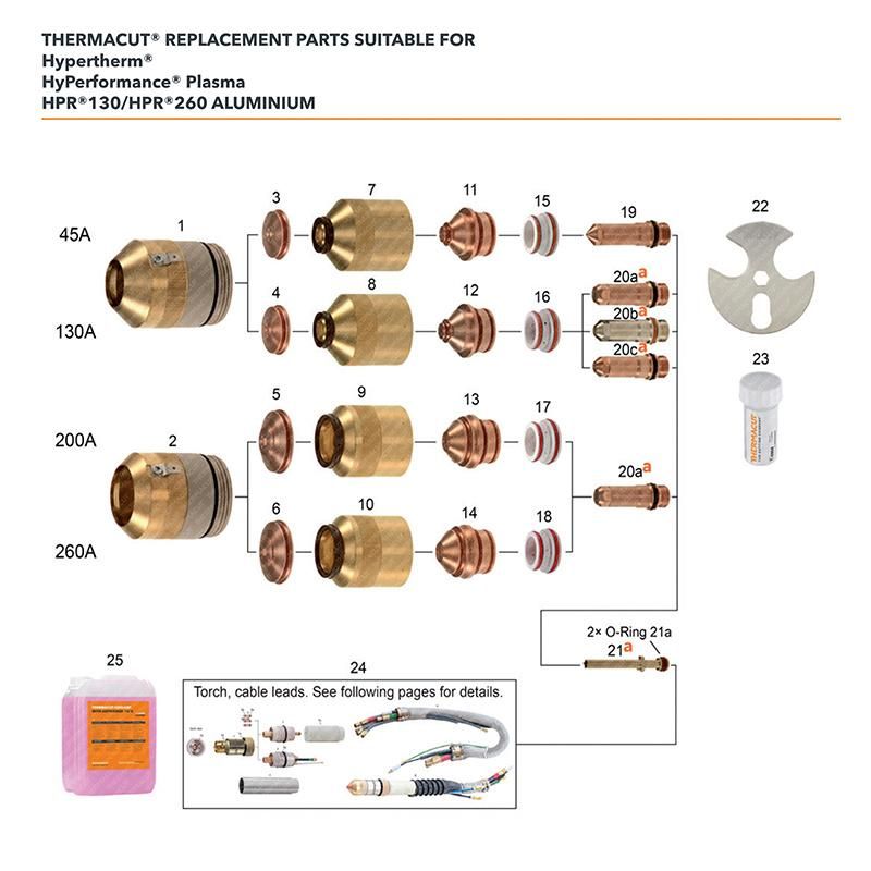 Nozzle 220201 45A 220337 80A Hpr260A Plasma Cutting Machine