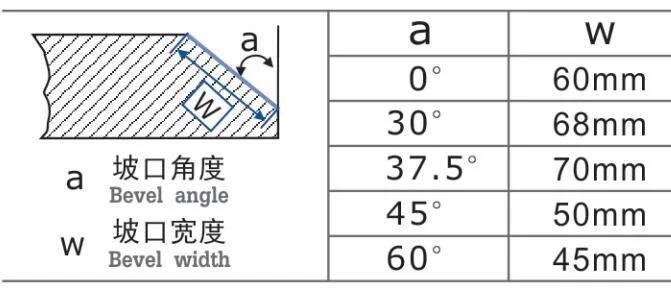 Gmm-80r Steel Plate Beveling Machine for Thick Plate for Steel Structure