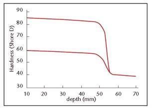 ICDP Work Rolls for hot strip mill