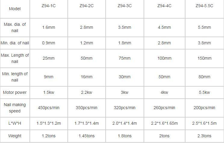 High Speed Box Nails Makling Machine