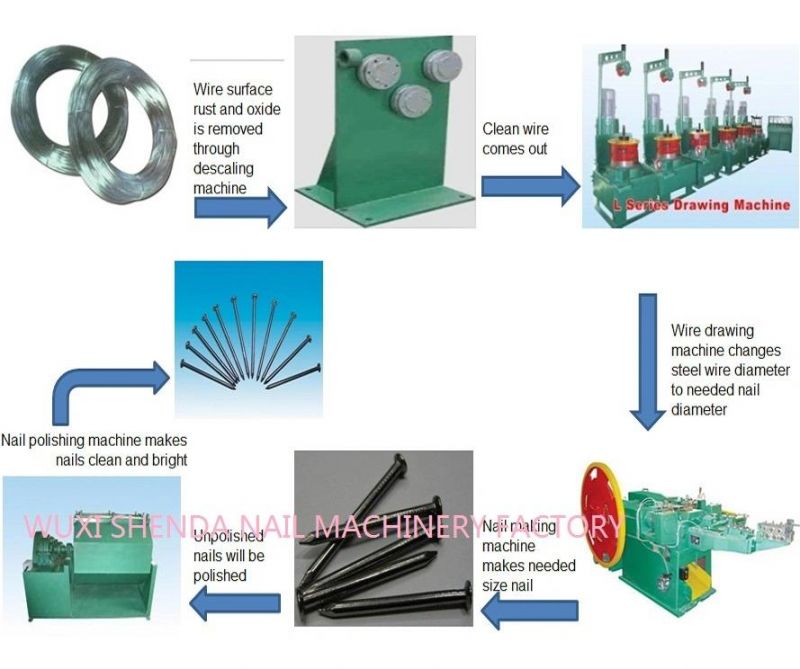 Top Quality Steel Nail Making Machine/Small Factory Concrete Nail Making Machine Price