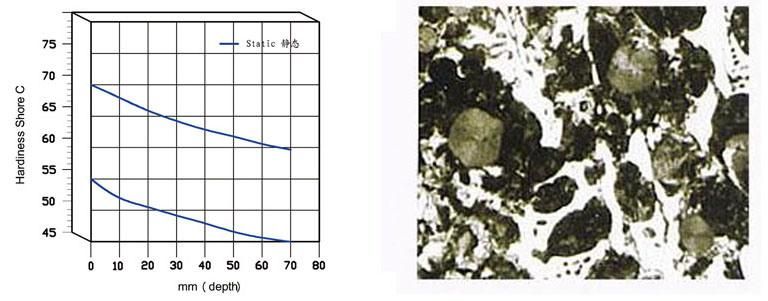 Alloy Nodular Cast Iron Roll