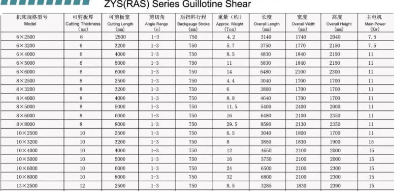 Hydraulic Shearing Machine Hydraulic Guillotine Shear / CNC Cutting Machine