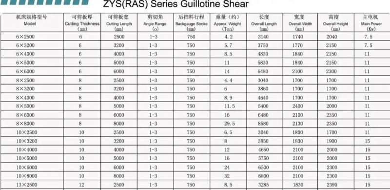 Hydraulic Shearing Machine Hydraulic Guillotine Shear / CNC Cutting Machine