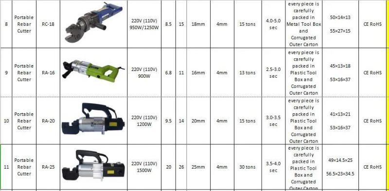 Portable Rebar Cutting Machine Bar Rebar Cutter 220V 110V 1000W 1350W