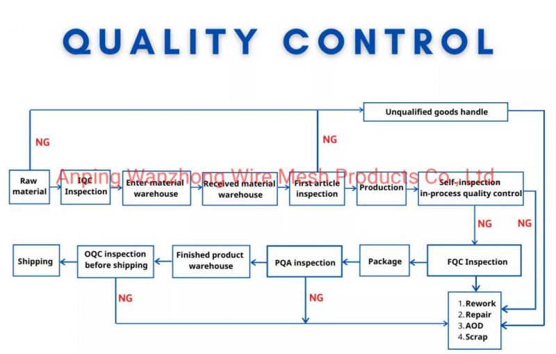 Barbed Wire Making Machine Manufacturer