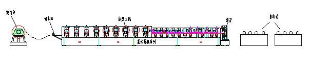 Round Downspout Roll Forming Machine