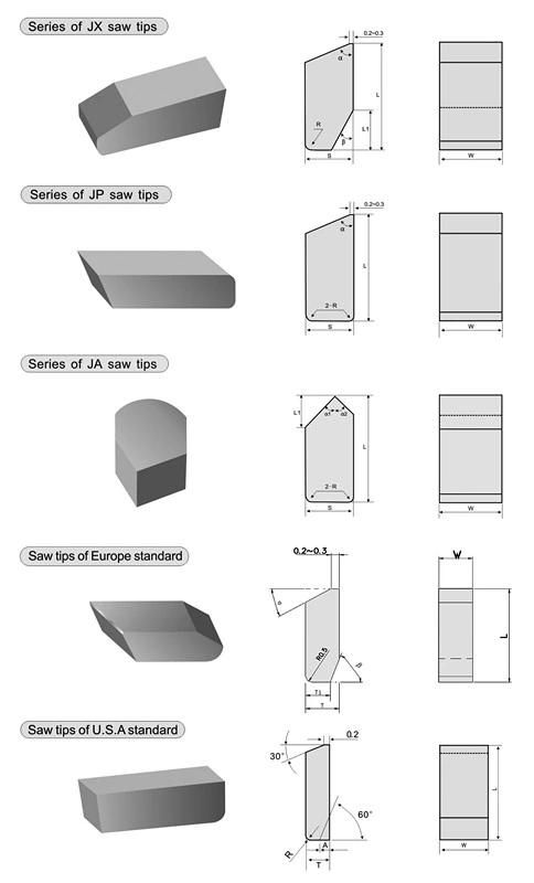 Gw Carbide - Top Quality of Woodworking Solid Carbide Saw Tips