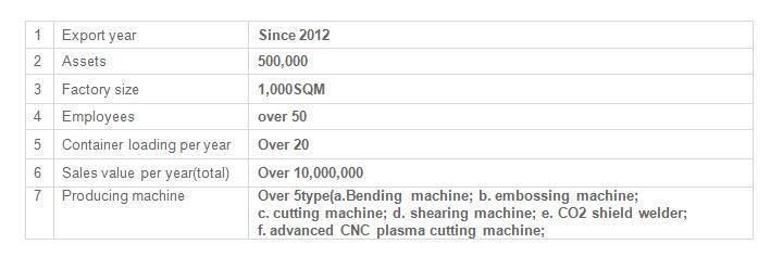 Vertical Powder Coating Line with Conveyor Equipment