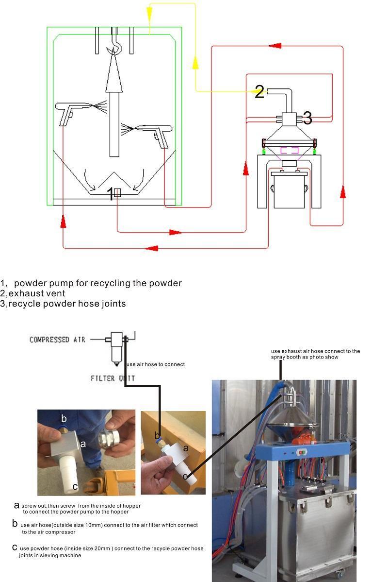 Meshing Powder Coating Sieving Machine for Powder Coating Recovery System