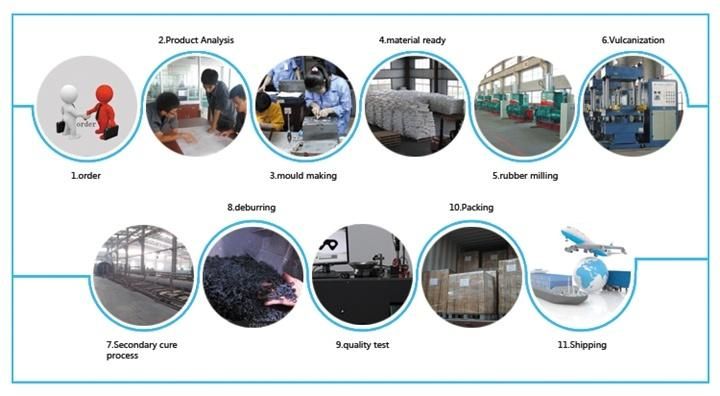 Self-Lubricated Round Bellow Type Rubber Shift Collar/Shaft Sleeve/Axle Sleeve