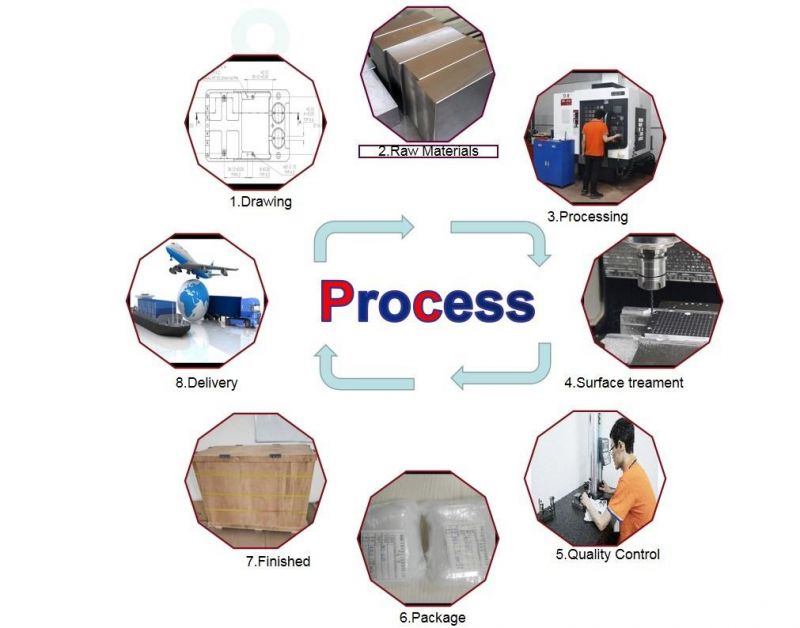 Precision CNC Machining Parts for Automatic Equipment