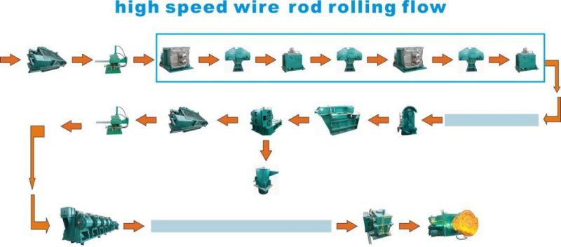 Spraying Nozzle Used in Steel Rolling Line