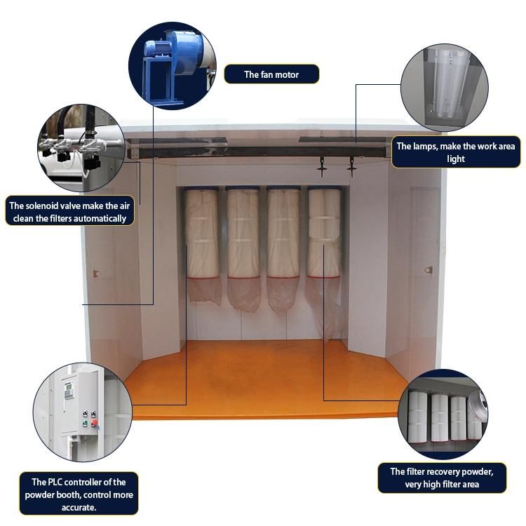 Powder Coating Spray Booth (colo-S3512)
