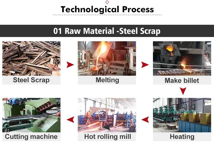High Automatic 8-32mm Steel Rebar Hot Rolling Mill Machine