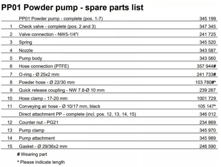 345199 Gema PP01 High Flow Recovery Powder Coating Pump Injector