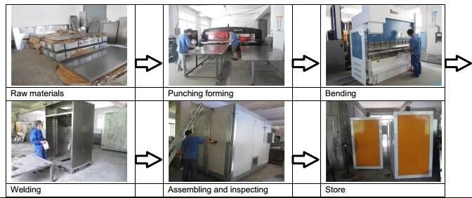 Colo Electric Powder Curing Furnace