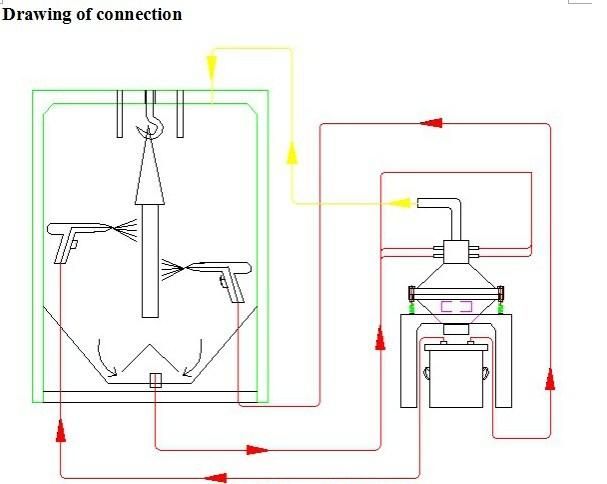 Automatic Powder Sieving Machine for Powder Recycling