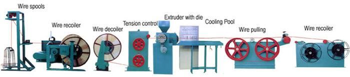 PVC Wire Coated/Coating Machine (SHW 156)