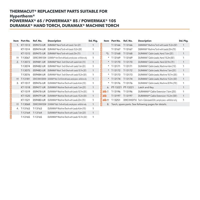 Retaining Cap 220977 for Powermax 125A Torch Consumables Plasma Cutting