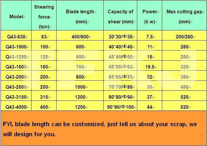 Q43-2500 Hydraulic Scrap Metal Steel Shearing Machine (Factory price)