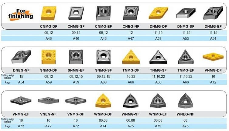 Tungsten Carbide Inserts Cnmg120408 Made in China