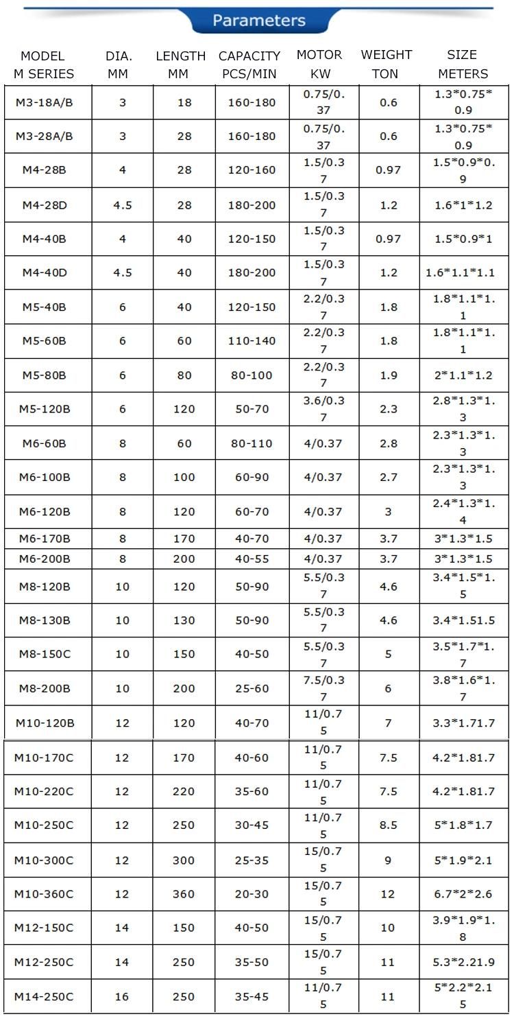 Taiwan Countersunk Head Machine Screw Machinery Screws Making Machine